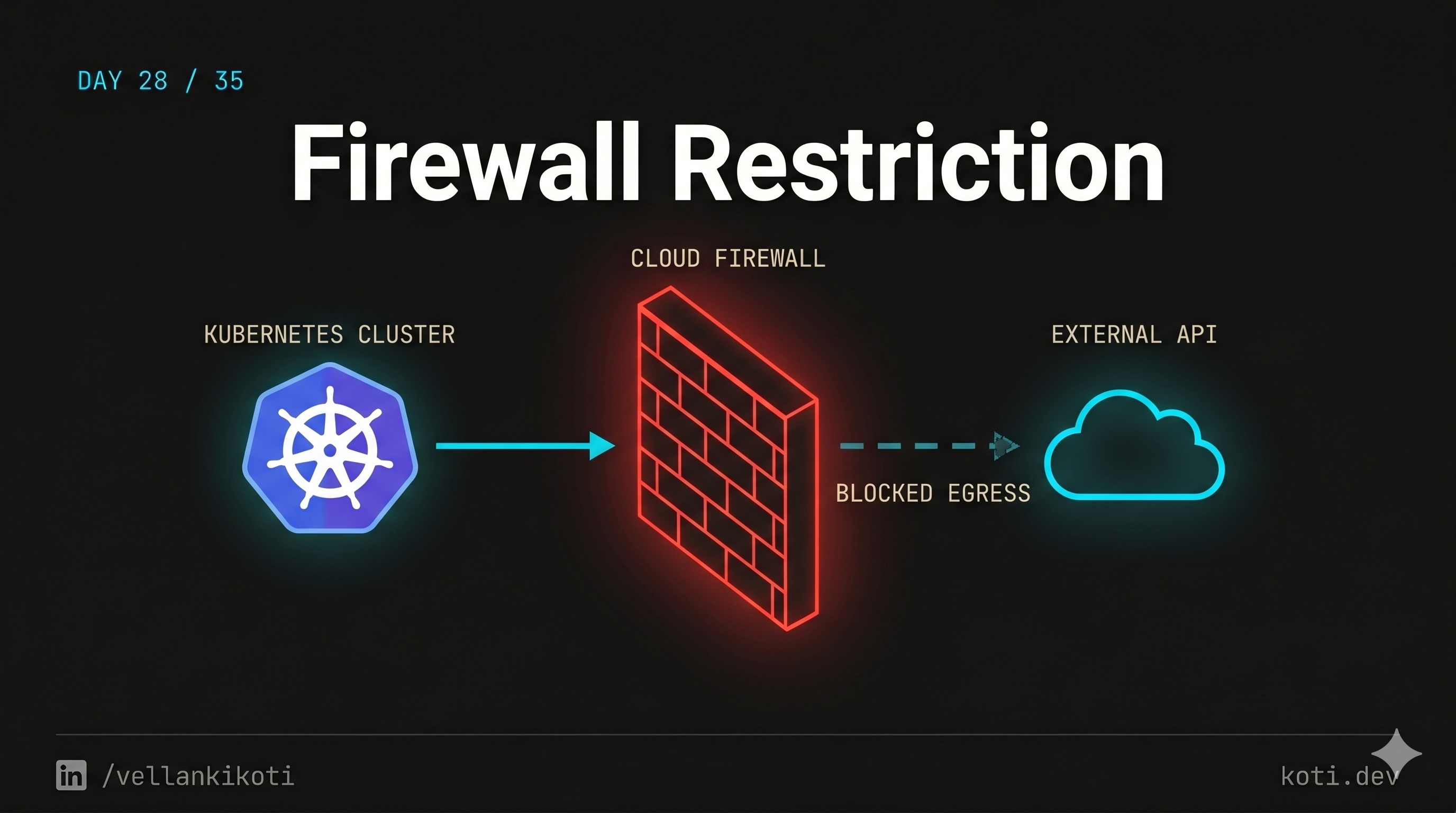 Pod Cannot Reach External API? It Is Probably Egress NetworkPolicy