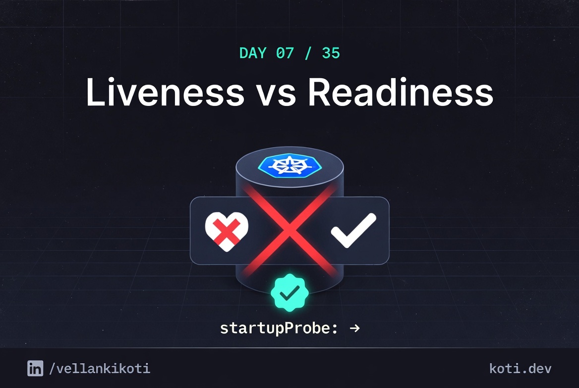 Liveness and Readiness Failing Together: Why Startup Probes Exist